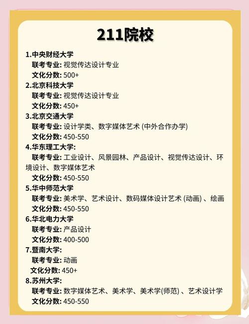 中央美术学院是211还是985？-第2张图片-泰美艺术培训