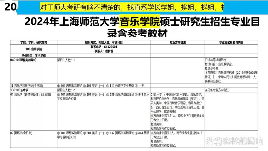 上海音乐学院博士招生简章有何新变化？-第2张图片-泰美艺术培训