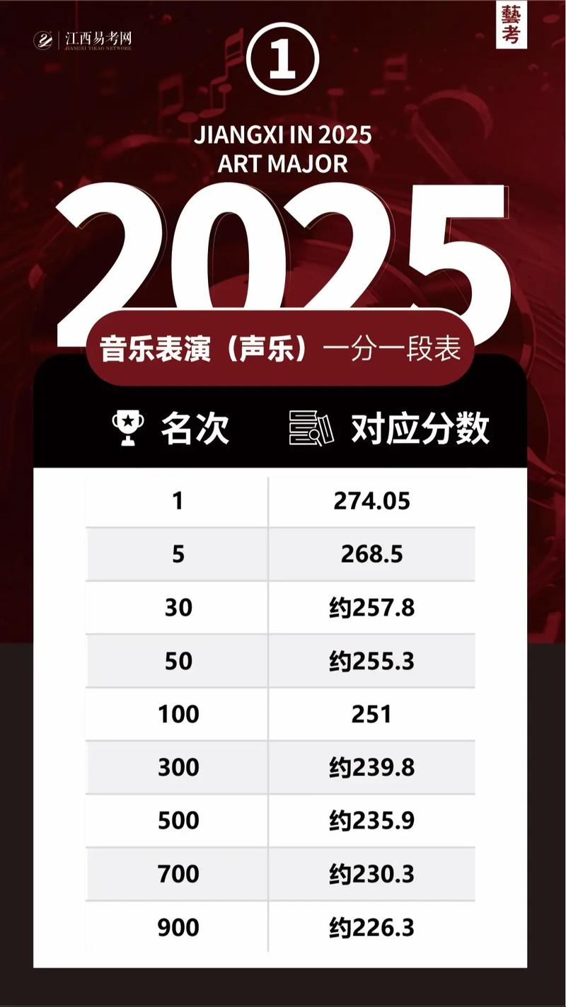 2025音乐考级成绩何时可查？-第3张图片-泰美艺术培训