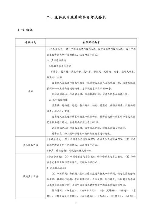 中央音乐学院博士招生简章有何新变化？-第1张图片-泰美艺术培训