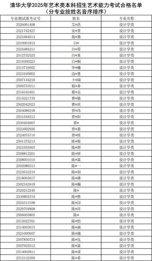 清华美院2025分数线会涨吗？-第3张图片-泰美艺术培训