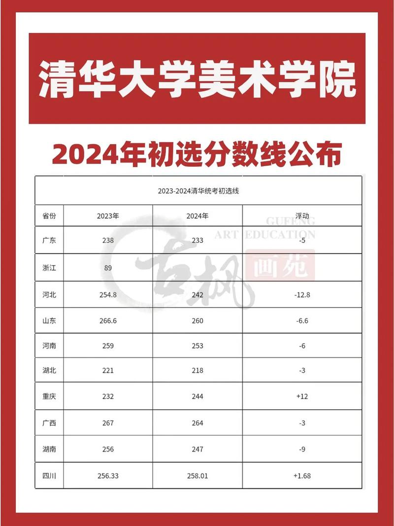 清华美院2025分数线会涨吗？-第2张图片-泰美艺术培训