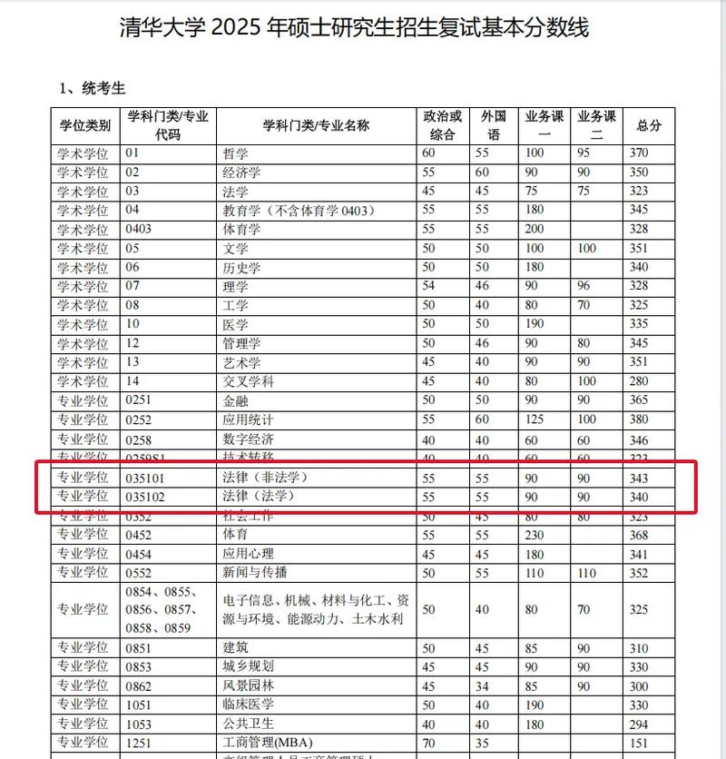 清华美院2025分数线会涨吗？-第1张图片-泰美艺术培训
