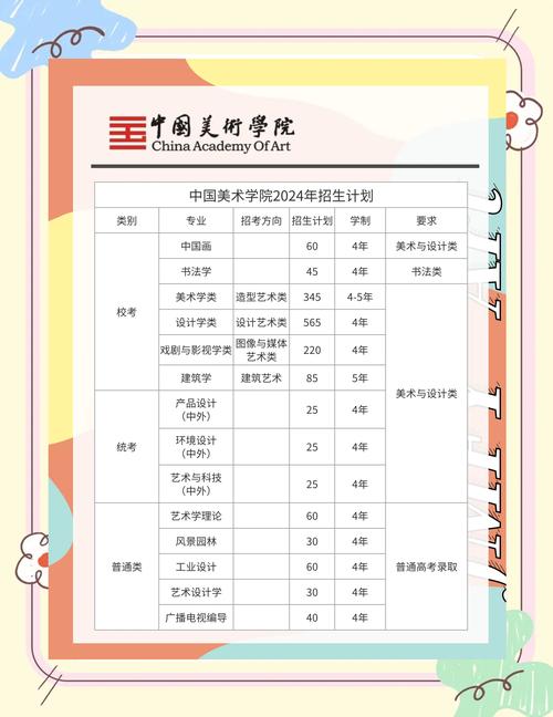 美术联考254分能考上央美吗？-第2张图片-泰美艺术培训