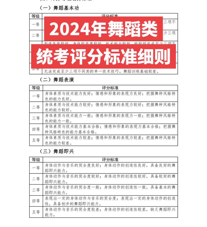 山东舞蹈联考分数标准具体如何划分？-第2张图片-泰美艺术培训