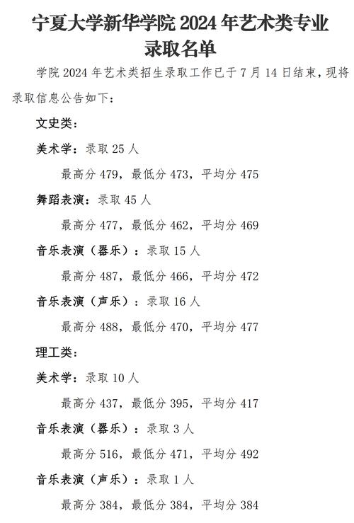 宁夏舞蹈专业高考分数线-第3张图片-泰美艺术培训