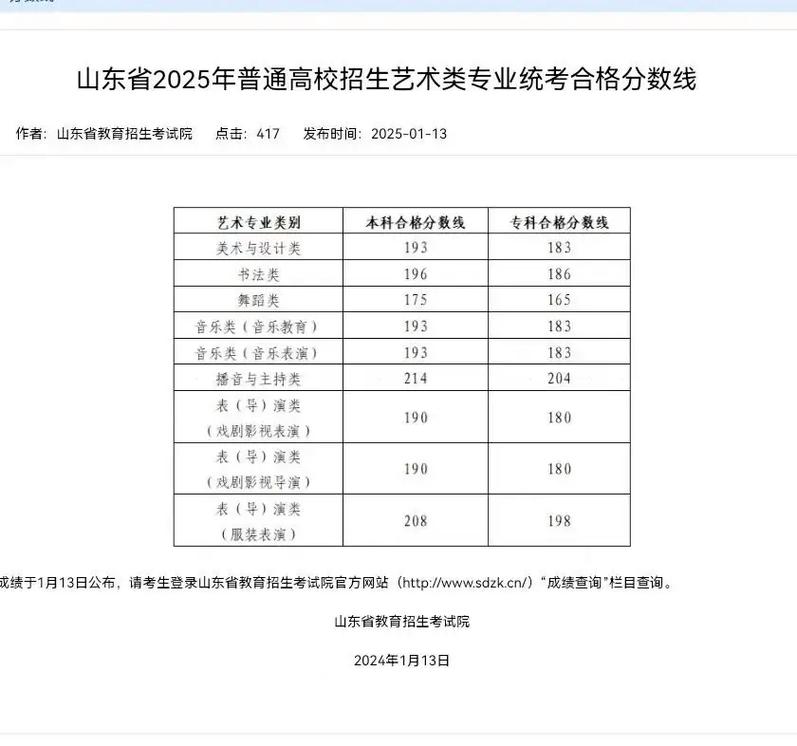 山东青年政治学院美术录取分数线是多少？-第1张图片-泰美艺术培训