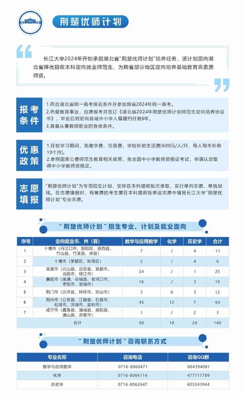 长江大学舞蹈专业分数线多少？-第1张图片-泰美艺术培训