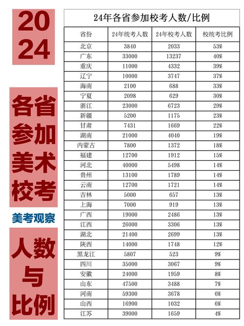 广东美术联考各分数段人数有多少？-第3张图片-泰美艺术培训