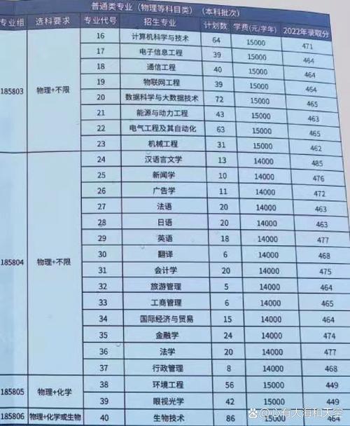 南京师范大学中北学院美术分数线是多少？-第2张图片-泰美艺术培训