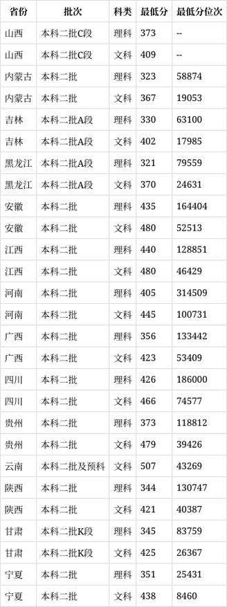 福州外语外贸学院美术录取分数线多少？-第1张图片-泰美艺术培训