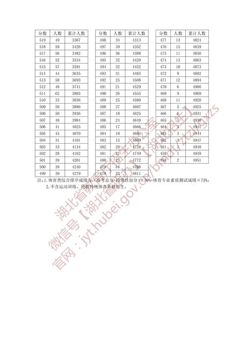 2025湖北七校联考成绩何时公布？-第1张图片-泰美艺术培训