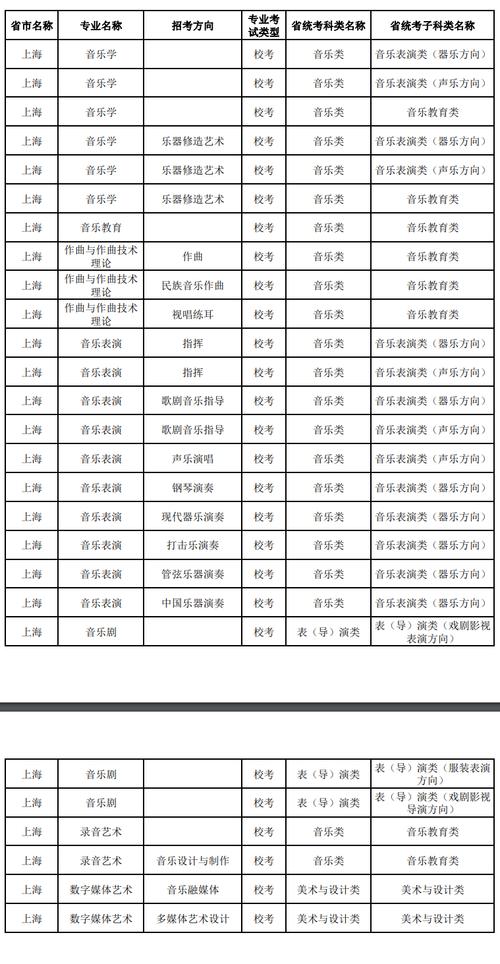 上海音乐学院舞蹈分数线是多少？-第1张图片-泰美艺术培训