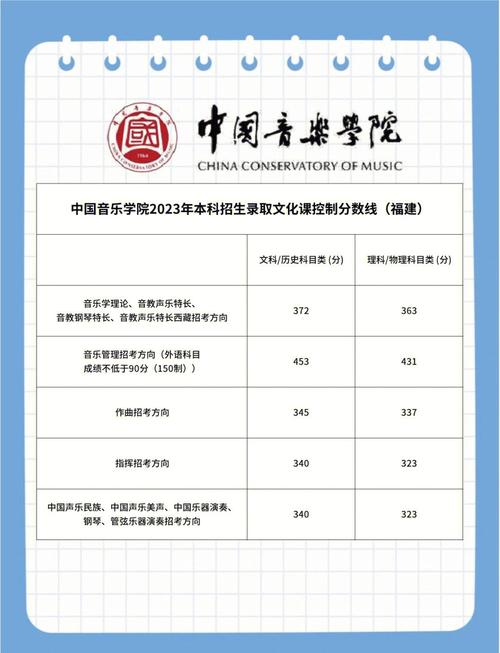 上海音乐学院舞蹈分数线是多少？-第2张图片-泰美艺术培训