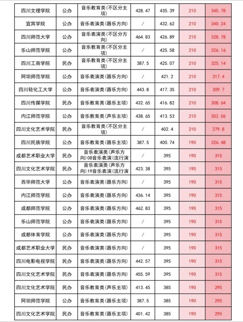 2025音乐艺体收生线是多少?-第3张图片-泰美艺术培训 2025音乐艺体收生线是多少?-第3张图片-泰美艺术培训