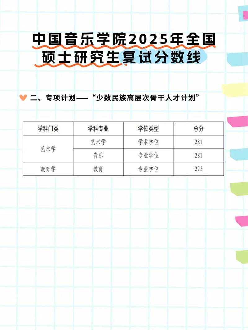 2025音乐艺体收生线是多少?-第1张图片-泰美艺术培训 2025音乐艺体收生线是多少?-第1张图片-泰美艺术培训