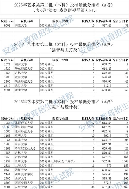 2025安徽美术艺考有何新变化？-第2张图片-泰美艺术培训