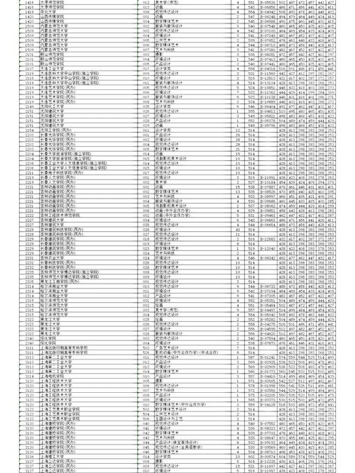 浙江美术第二批第二段平行分数多少？-第1张图片-泰美艺术培训