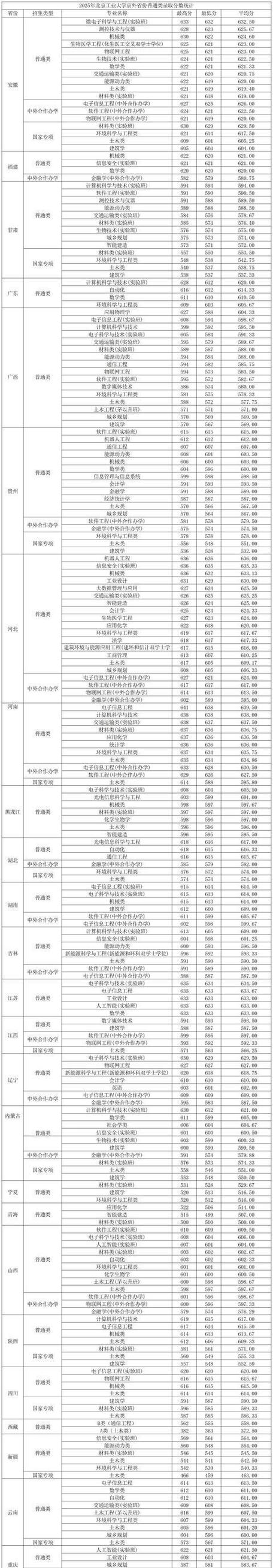 2025北工大艺考人数为何创新高？-第2张图片-泰美艺术培训