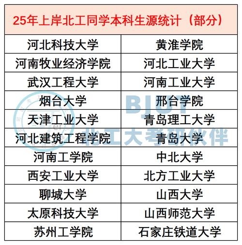2025北工大艺考人数为何创新高？-第3张图片-泰美艺术培训