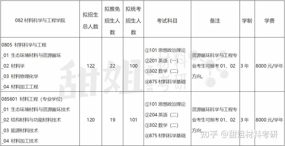 2025北工大艺考人数为何创新高？-第1张图片-泰美艺术培训