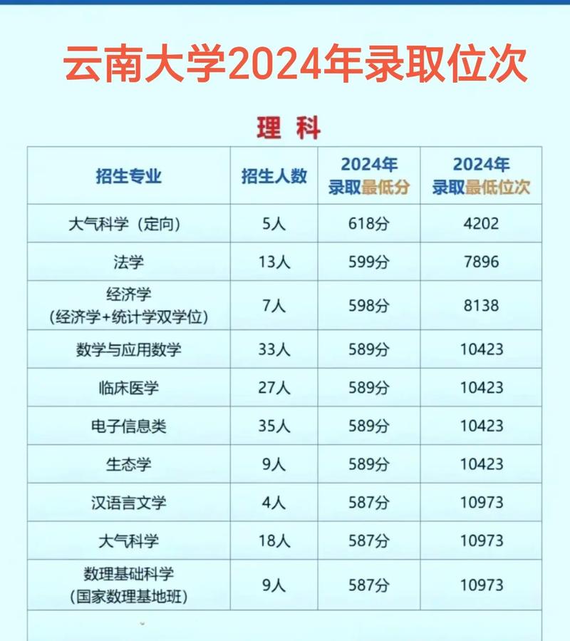云南大学舞蹈专业分数线是多少？-第1张图片-泰美艺术培训