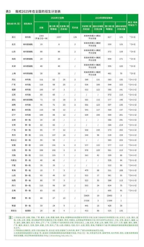 杭州电子科技大学美术招生简章-第2张图片-泰美艺术培训