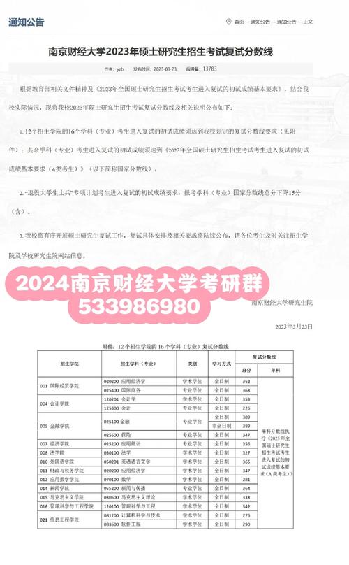 南京财经大学美术生录取分数线-第2张图片-泰美艺术培训 南京财经大学美术生录取分数线-第2张图片-泰美艺术培训