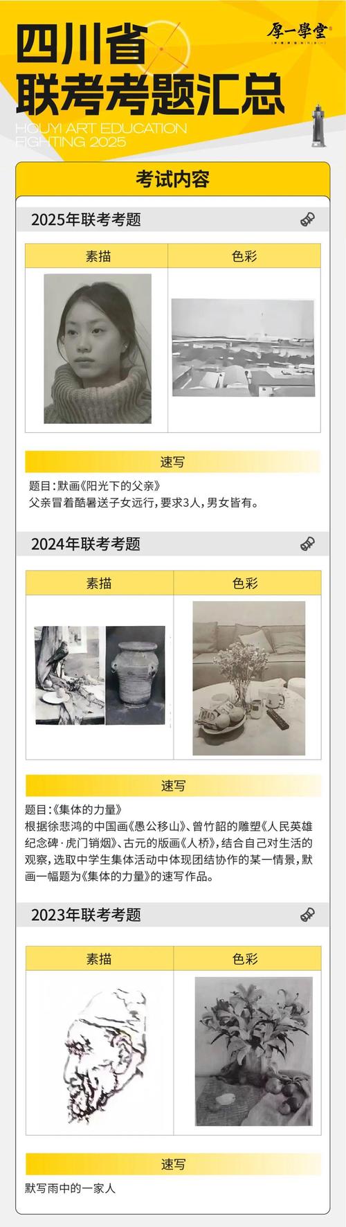 2025北京美术联考考题具体内容是什么?-第1张图片-泰美艺术培训 2025北京美术联考考题具体内容是什么?-第1张图片-泰美艺术培训