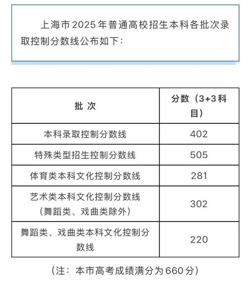 上海美院2025分数线会涨还是降？-第2张图片-泰美艺术培训