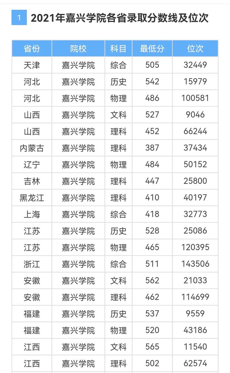 嘉兴学院美术生录取分数线是多少？-第1张图片-泰美艺术培训