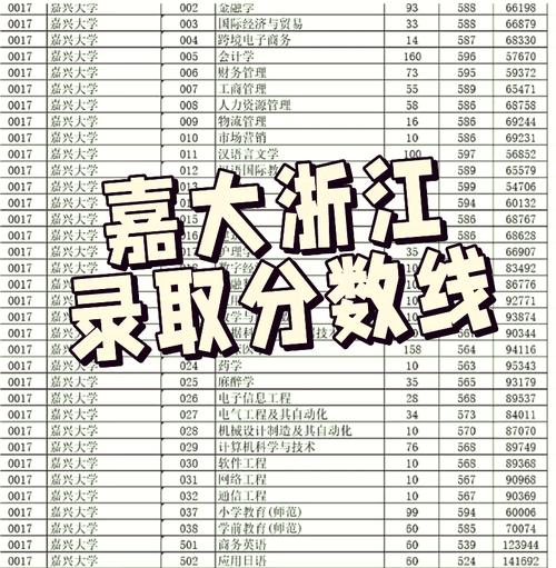 嘉兴学院美术生录取分数线是多少？-第3张图片-泰美艺术培训