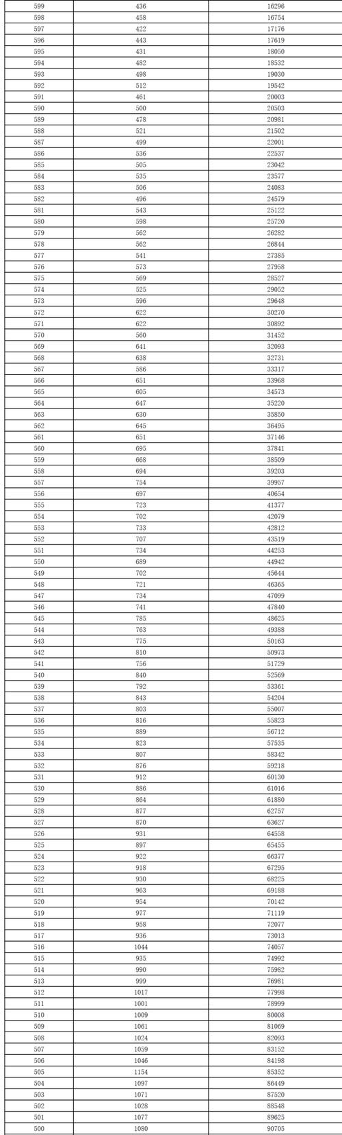 2025年湖南美术高考分数线-第2张图片-泰美艺术培训