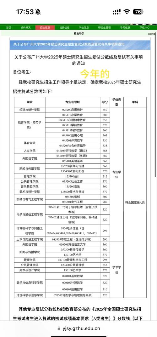 广州大学舞蹈研究生复试考什么？-第1张图片-泰美艺术培训