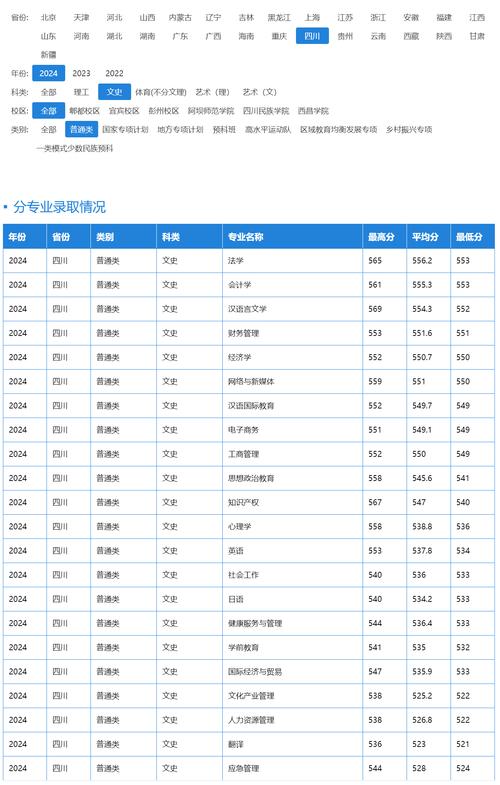 西华大学舞蹈艺考分数线是多少？-第3张图片-泰美艺术培训