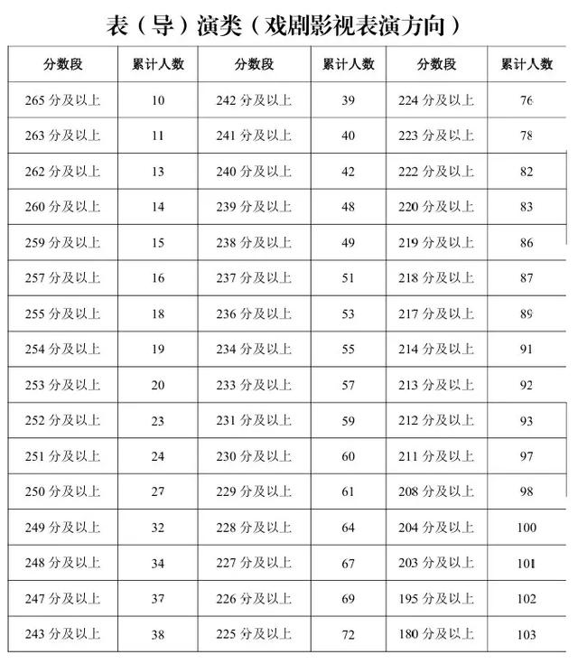 2025宁夏艺考统计，人数有何变化？-第1张图片-泰美艺术培训