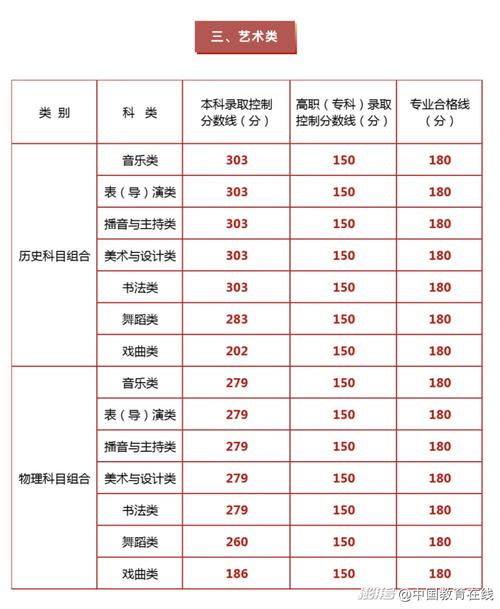 2025宁夏艺考统计，人数有何变化？-第2张图片-泰美艺术培训