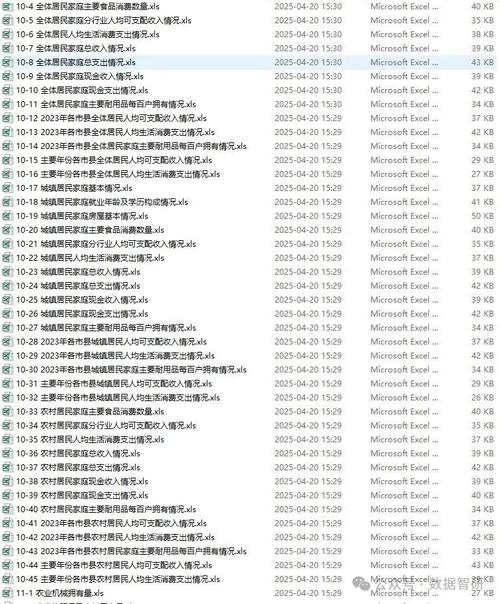 2025宁夏艺考统计，人数有何变化？-第3张图片-泰美艺术培训
