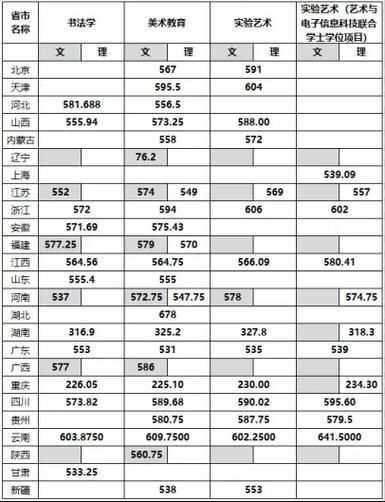 2025四川美术生文化分数线会涨吗？-第2张图片-泰美艺术培训