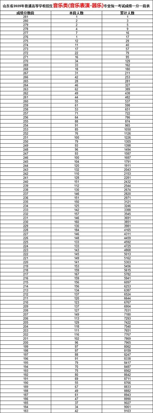 2025艺考成绩几时查？怎么查？-第3张图片-泰美艺术培训