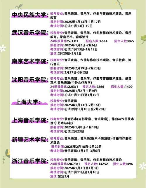 南昌大学2025音乐生招生政策何时公布？-第2张图片-泰美艺术培训