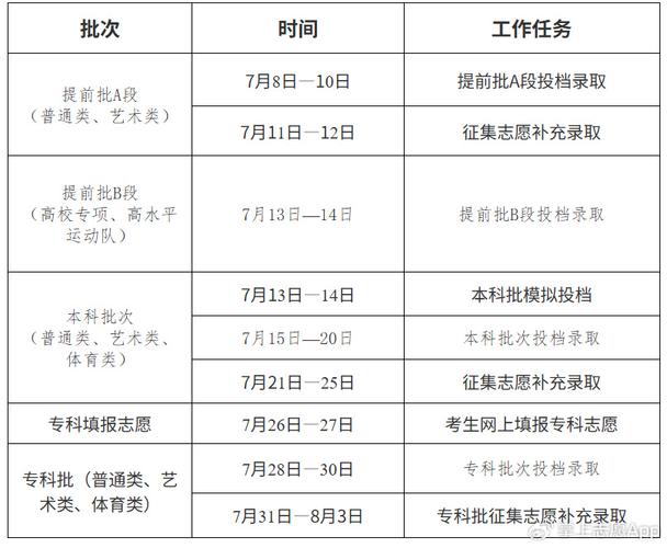 2025艺考报志愿时间-第2张图片-泰美艺术培训