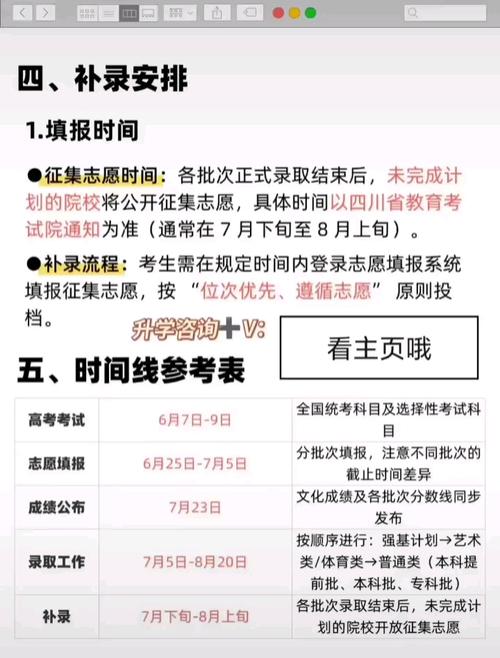 2025艺考报志愿时间-第3张图片-泰美艺术培训