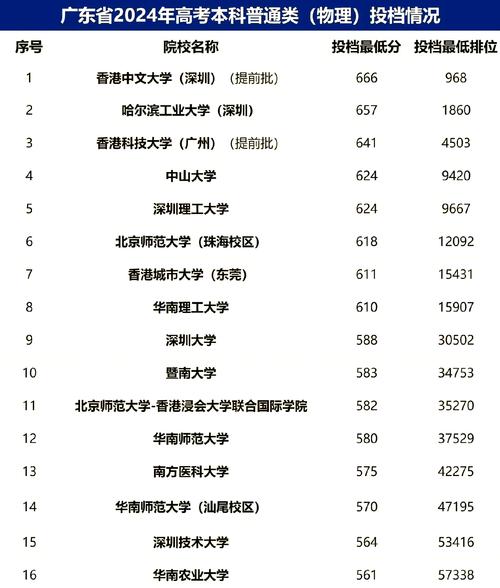 广东音乐生排名5000-第1张图片-泰美艺术培训