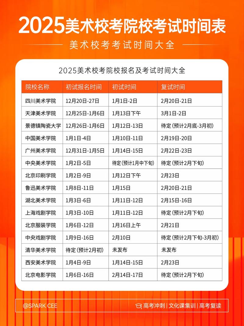 2025艺考生校考何时开始？-第2张图片-泰美艺术培训
