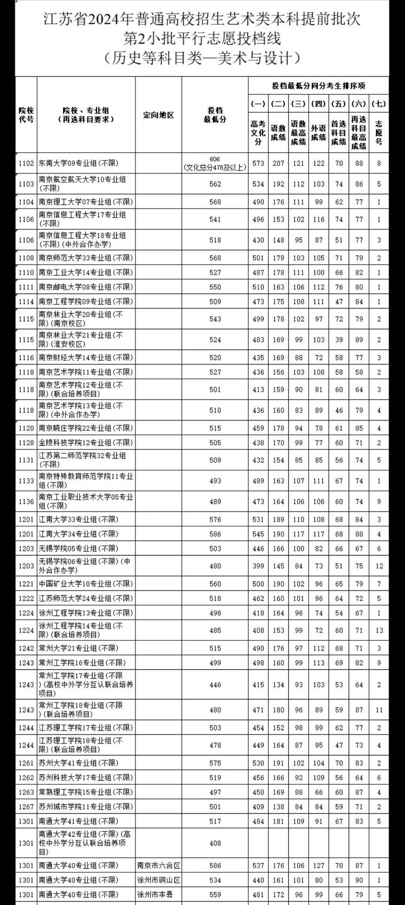 2025江苏美术高考分数线多少？-第1张图片-泰美艺术培训
