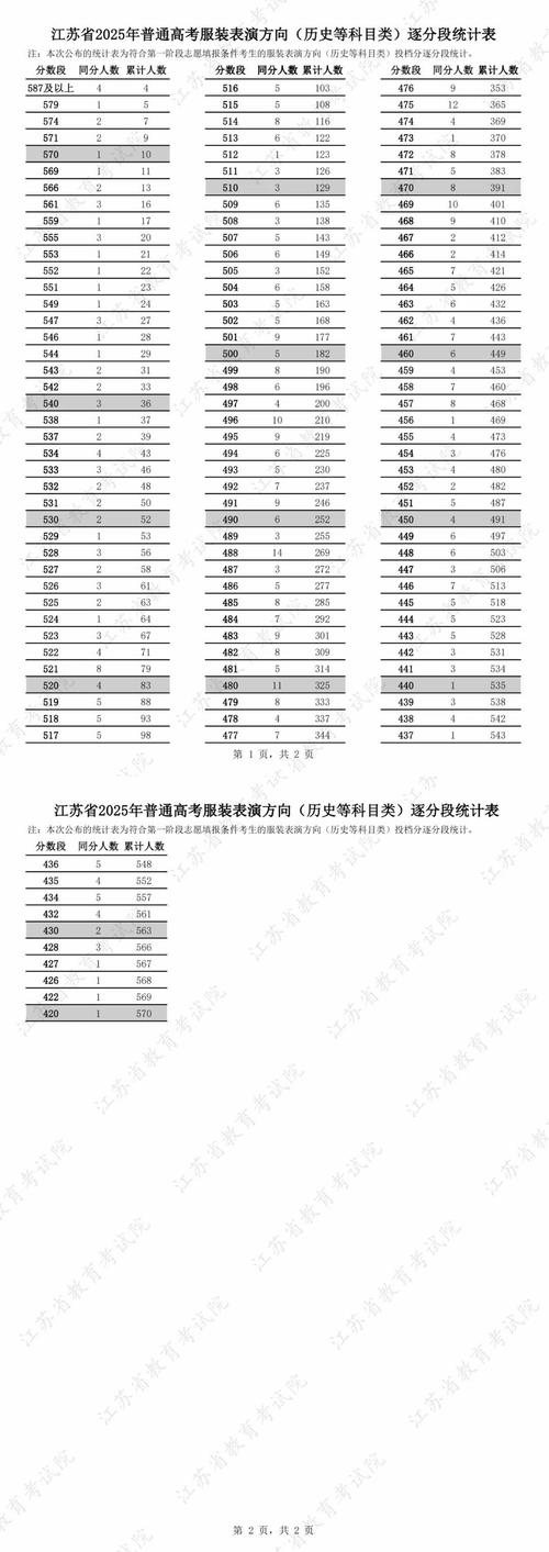 2025江苏美术高考分数线多少？-第2张图片-泰美艺术培训