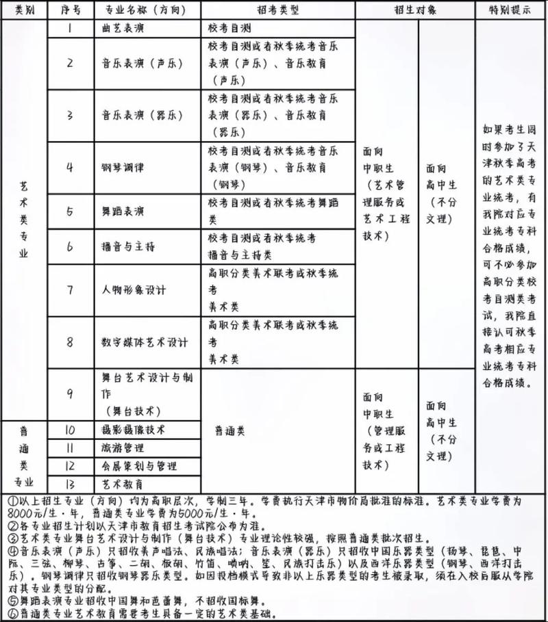 天津工艺美术职业学院招生简章有何新变化?-第3张图片-泰美艺术培训 天津工艺美术职业学院招生简章有何新变化?-第3张图片-泰美艺术培训