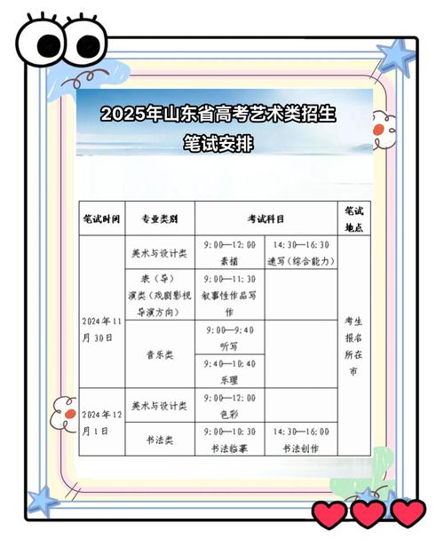 2025潍坊艺考何时开始？具体时间安排是？-第3张图片-泰美艺术培训