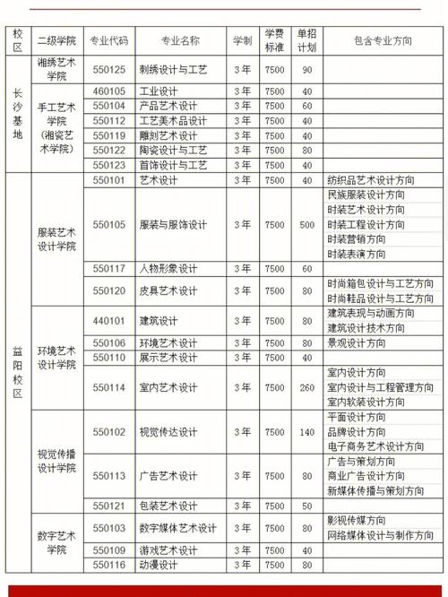 湖南工艺美术职业学院招生简章-第1张图片-泰美艺术培训 湖南工艺美术职业学院招生简章-第1张图片-泰美艺术培训
